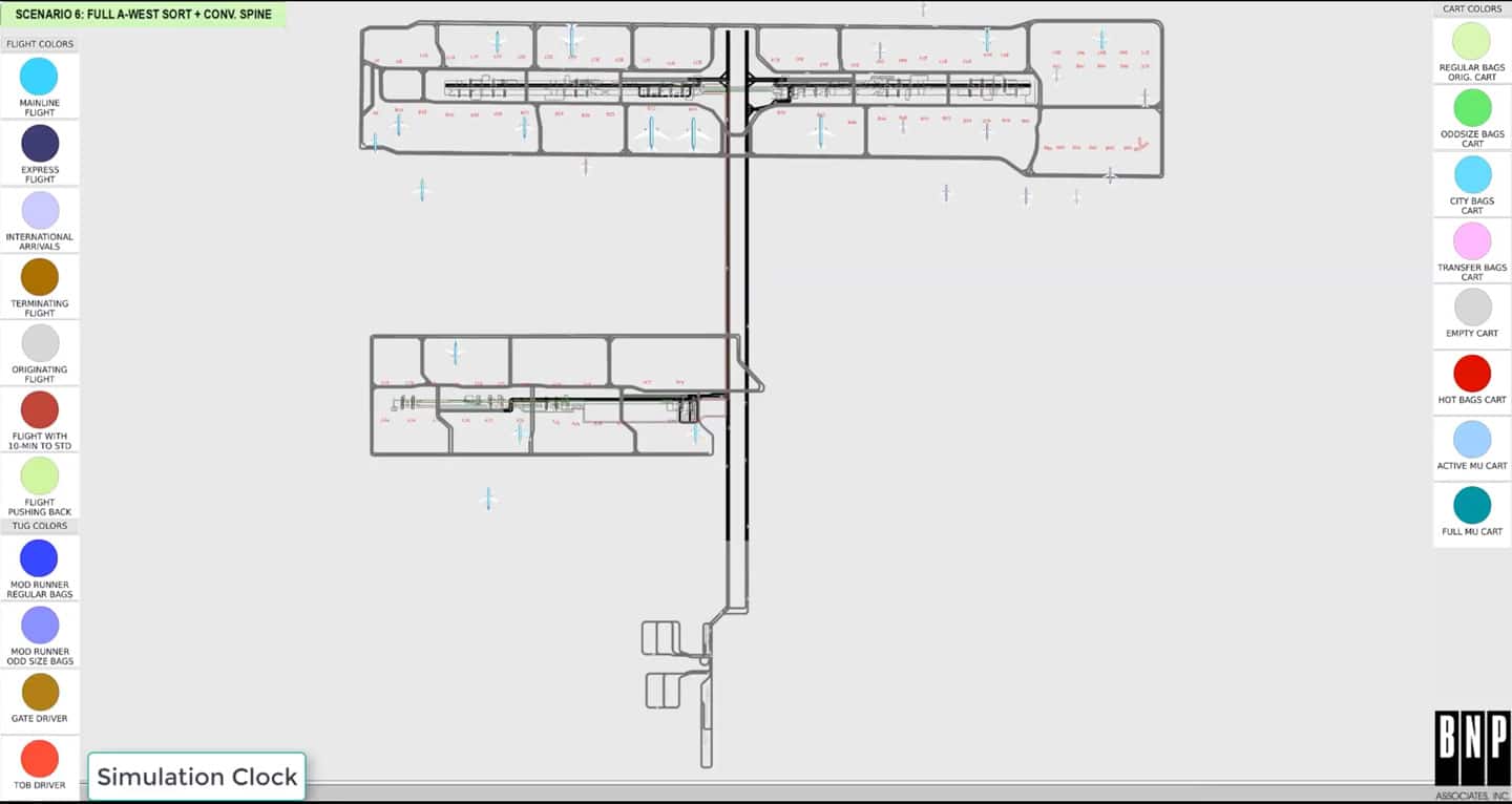 Ramp Operations Simulation