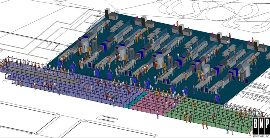 Passenger Checkpoint Simulation